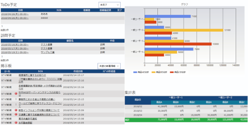 予定一覧・掲示板・グラフ・集計表画面